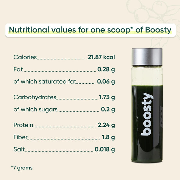 Boosty